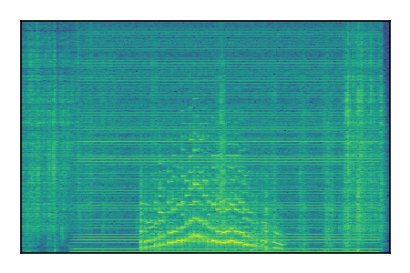 An audio spectrogram.