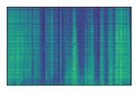 An audio spectrogram.