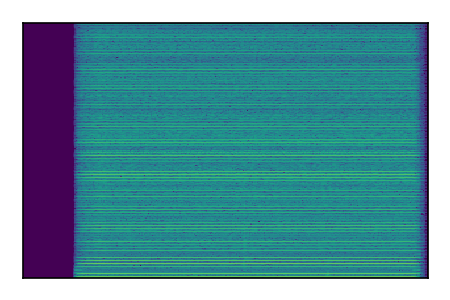 An audio spectrogram.