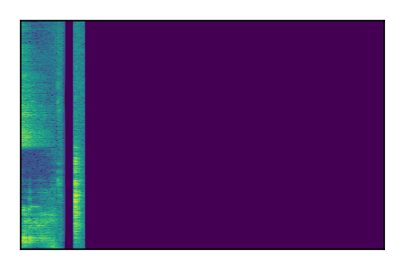 An audio spectrogram.