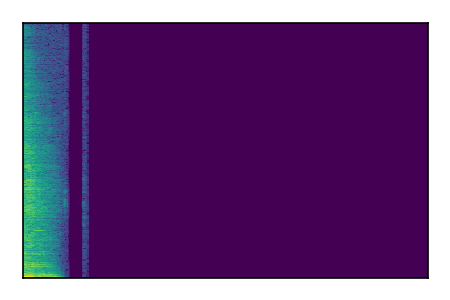 An audio spectrogram.