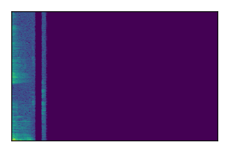 An audio spectrogram.