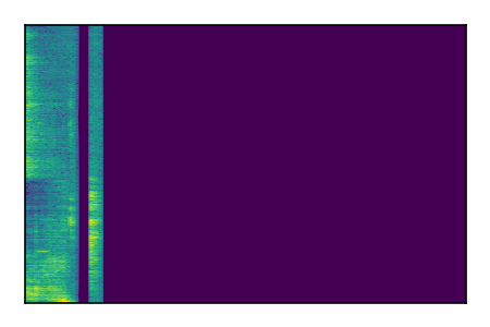 An audio spectrogram.