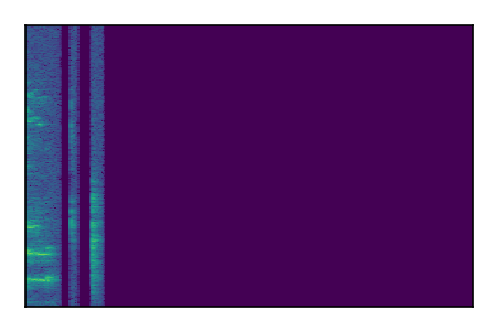 An audio spectrogram.