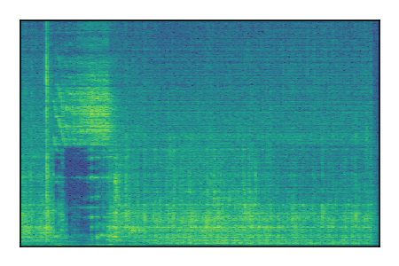 An audio spectrogram.