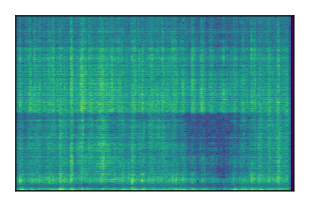 An audio spectrogram.