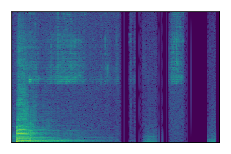 An audio spectrogram.