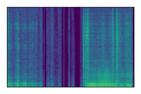 An audio spectrogram.