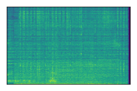 An audio spectrogram.