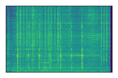 An audio spectrogram.