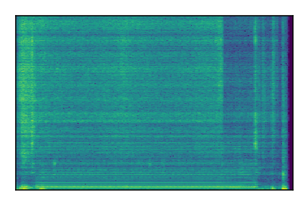An audio spectrogram.