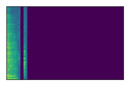An audio spectrogram.