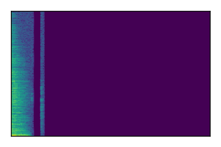 An audio spectrogram.