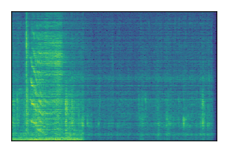 An audio spectrogram.