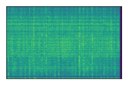 An audio spectrogram.