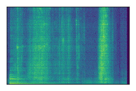 An audio spectrogram.