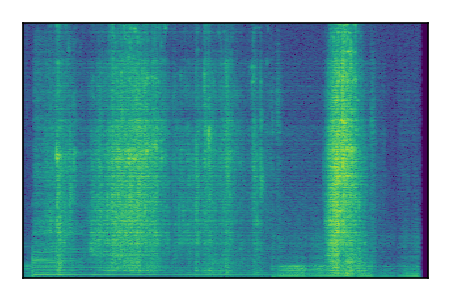 An audio spectrogram.