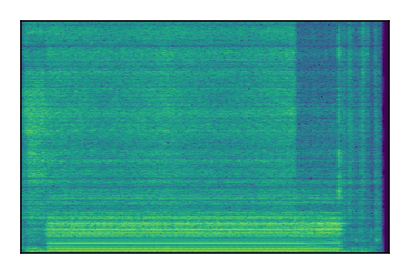 An audio spectrogram.