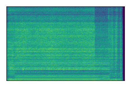 An audio spectrogram.