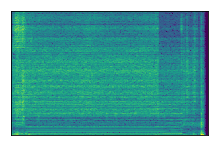 An audio spectrogram.