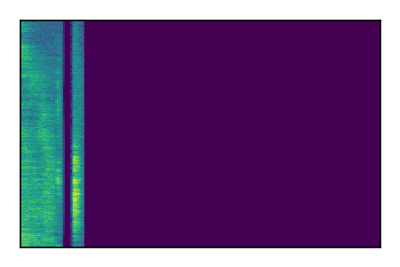 An audio spectrogram.