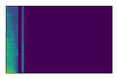 An audio spectrogram.