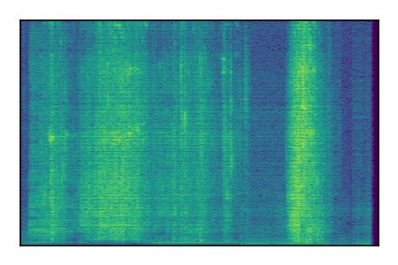 An audio spectrogram.