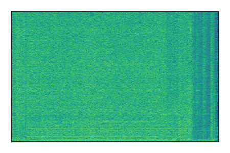 An audio spectrogram.
