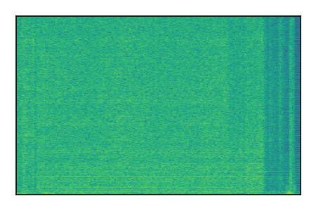 An audio spectrogram.