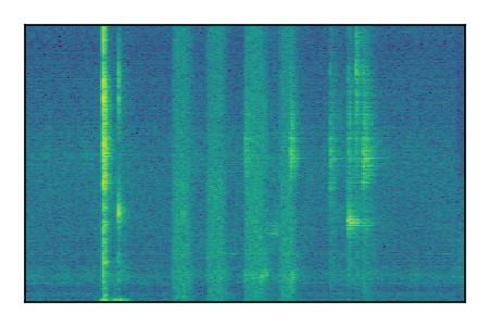 An audio spectrogram.