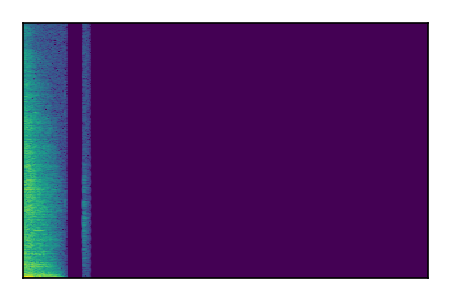 An audio spectrogram.