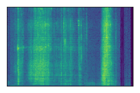 An audio spectrogram.