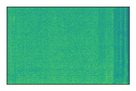 An audio spectrogram.