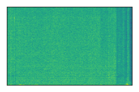 An audio spectrogram.