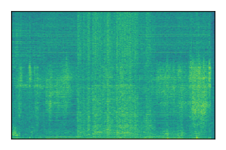 An audio spectrogram.