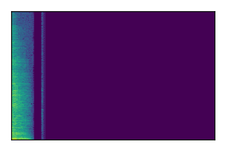 An audio spectrogram.