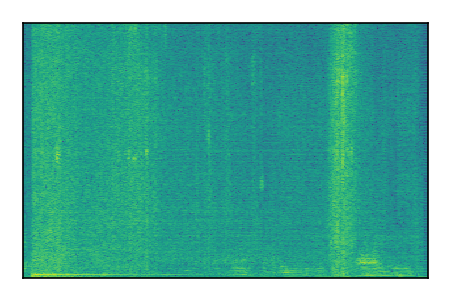 An audio spectrogram.