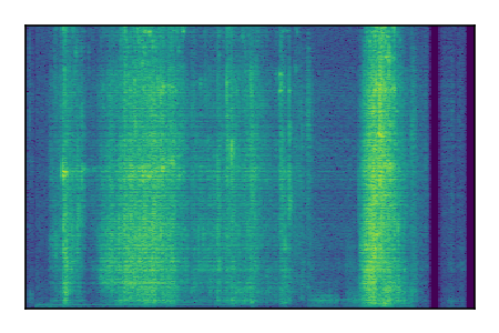 An audio spectrogram.