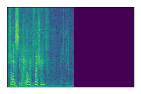 An audio spectrogram.