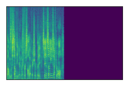 An audio spectrogram.