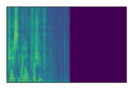 An audio spectrogram.