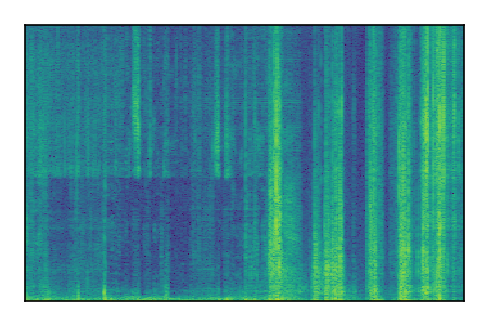 An audio spectrogram.