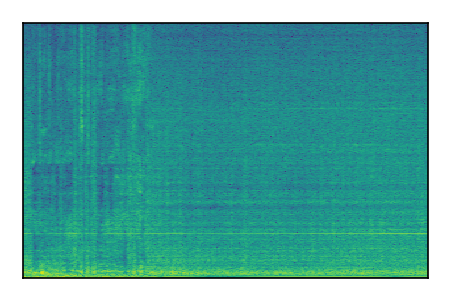 An audio spectrogram.