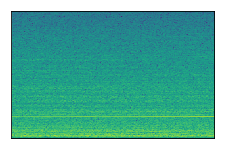 An audio spectrogram.