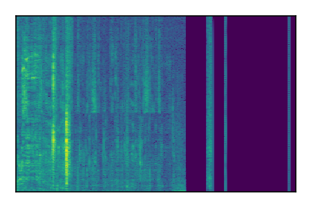 An audio spectrogram.