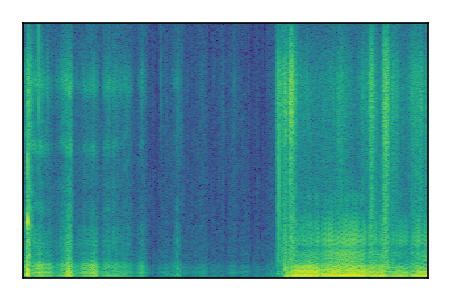 An audio spectrogram.