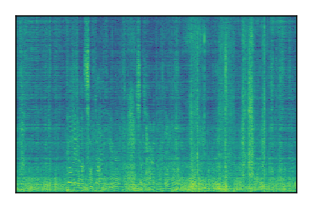 An audio spectrogram.