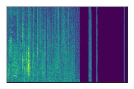 An audio spectrogram.