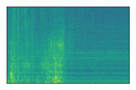 An audio spectrogram.