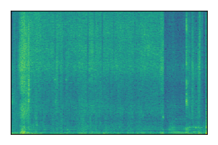 An audio spectrogram.